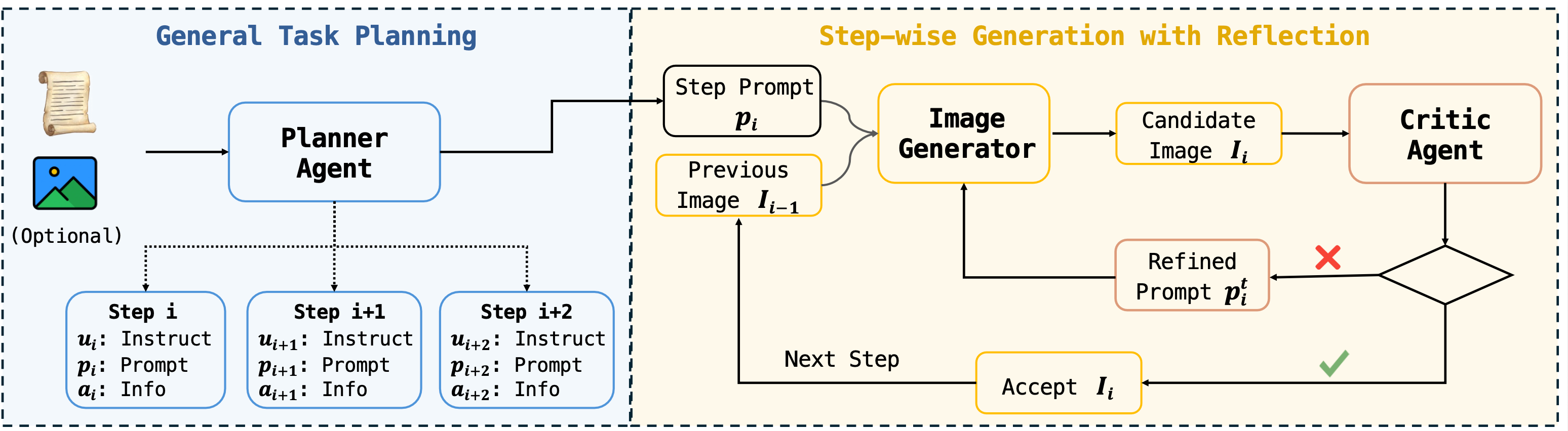 InterleaveThinker method overview