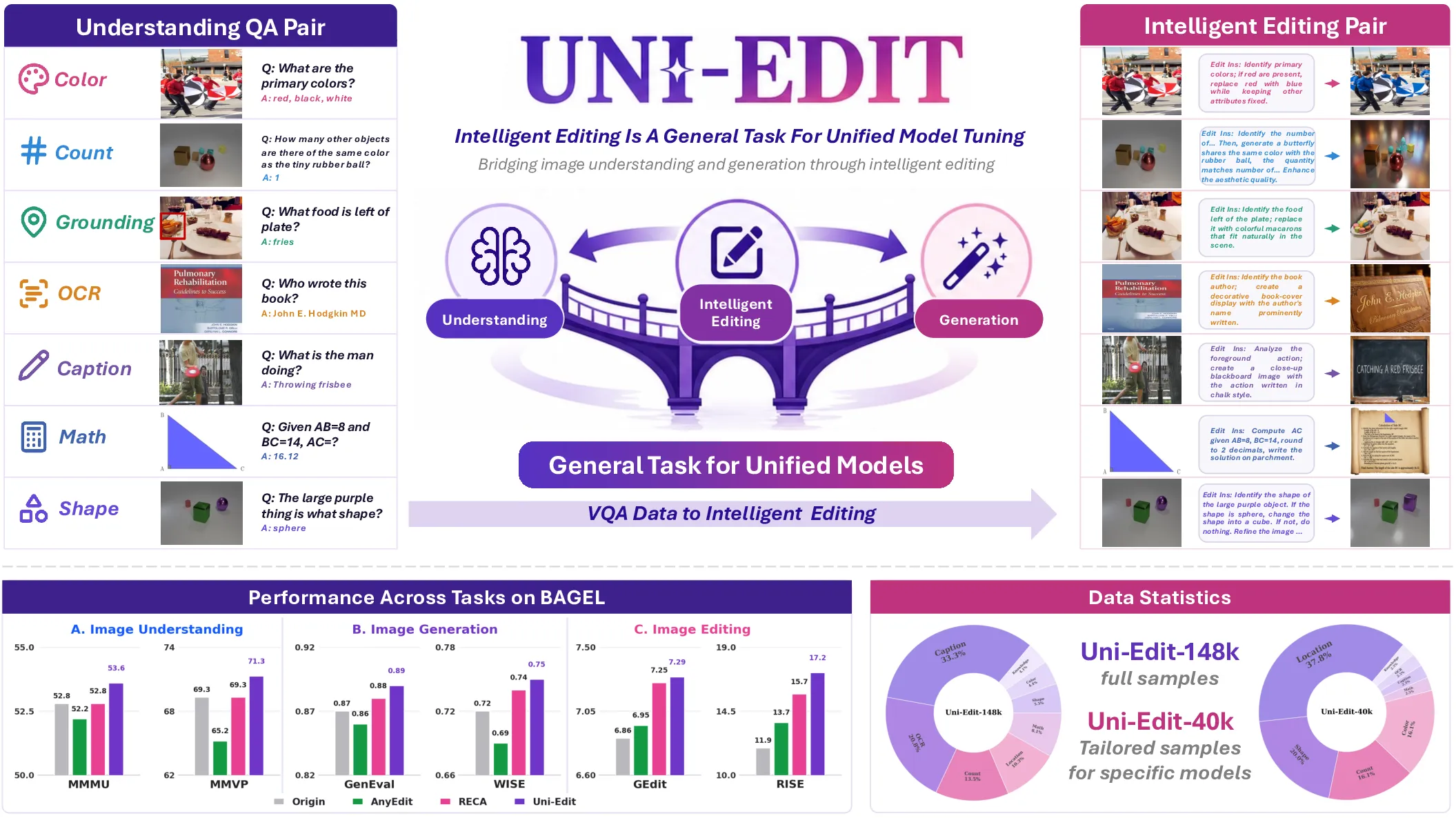 Uni-Edit teaser figure